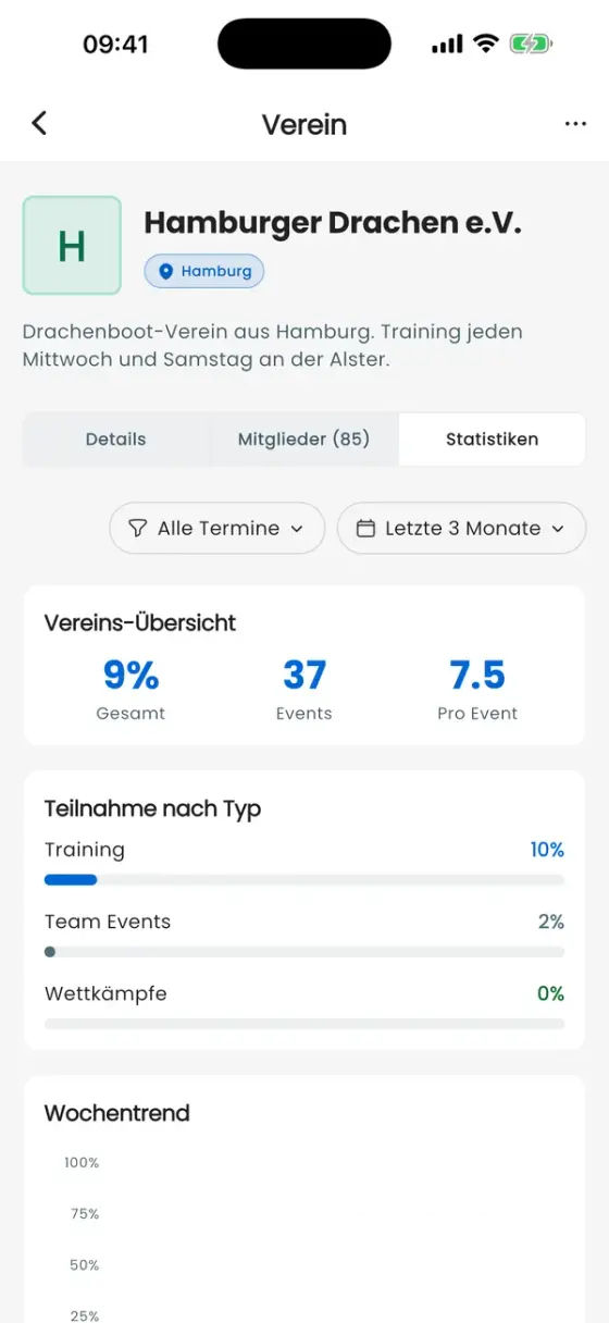 Tab Statistiken des Vereins mit Zeitraumfilter und Vereins-Übersicht