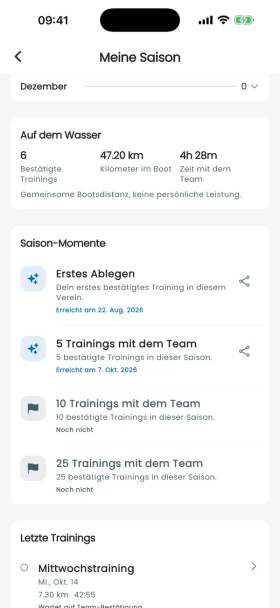 Saisonansicht mit Gesamtwerten auf dem Wasser und Saison-Momenten