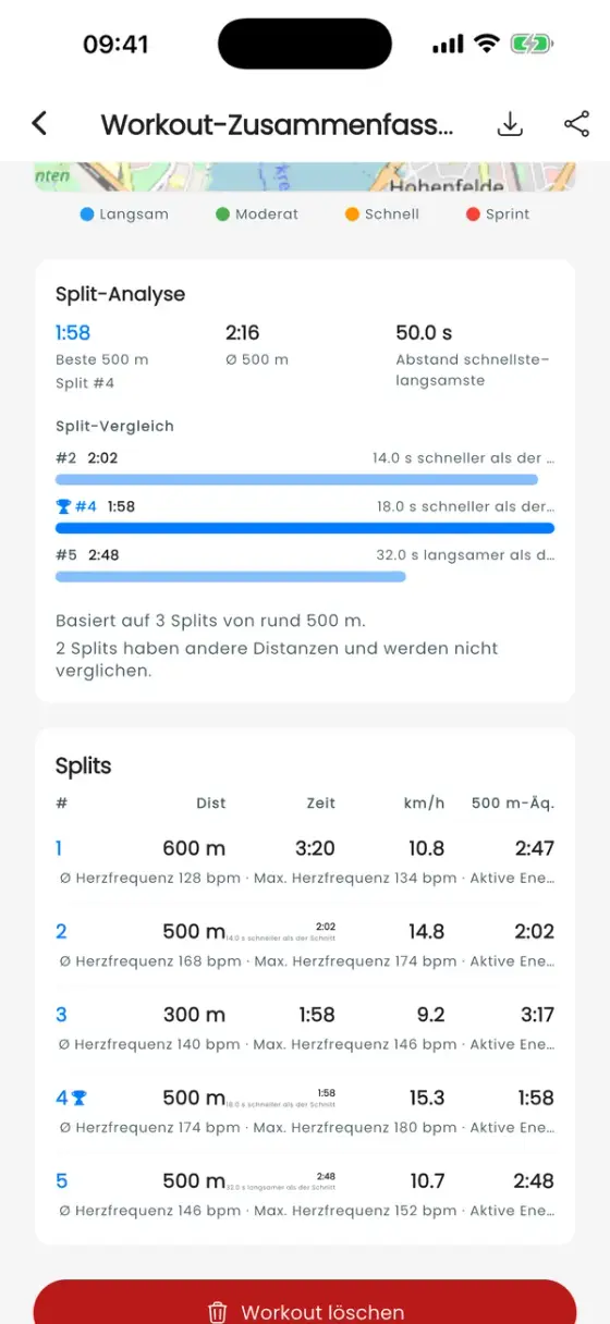 Split-Analyse mit Bestwert, Durchschnitt und Abstand, Split-Vergleich und der Split-Tabelle
