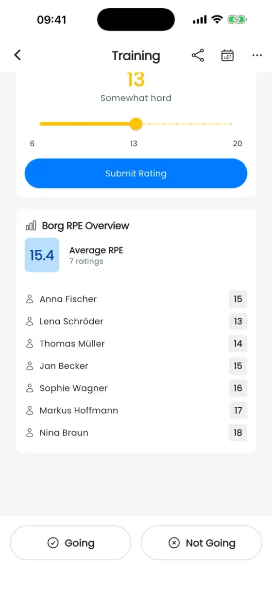 Borg-RPE-Übersicht mit einem durchschnittlichen RPE von 15,4, 7 Bewertungen und einer Liste der Paddler:innen mit ihren Bewertungen