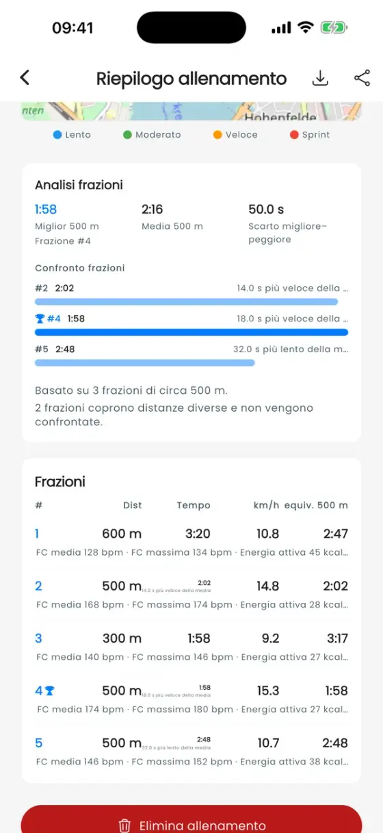 Analisi frazioni con migliore, media e divario, barre di confronto delle frazioni e tabella delle frazioni