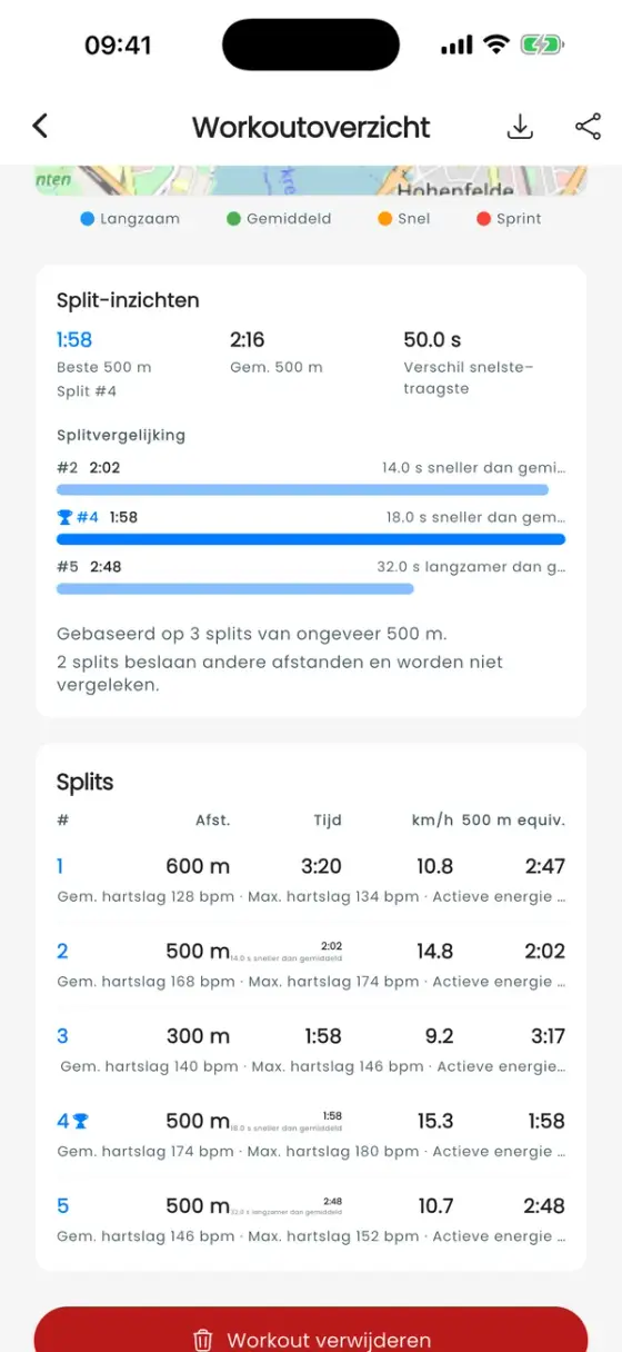 Split-inzichten met beste, gemiddelde en verschil, vergelijkingsbalken van de splits en de tabel met splits