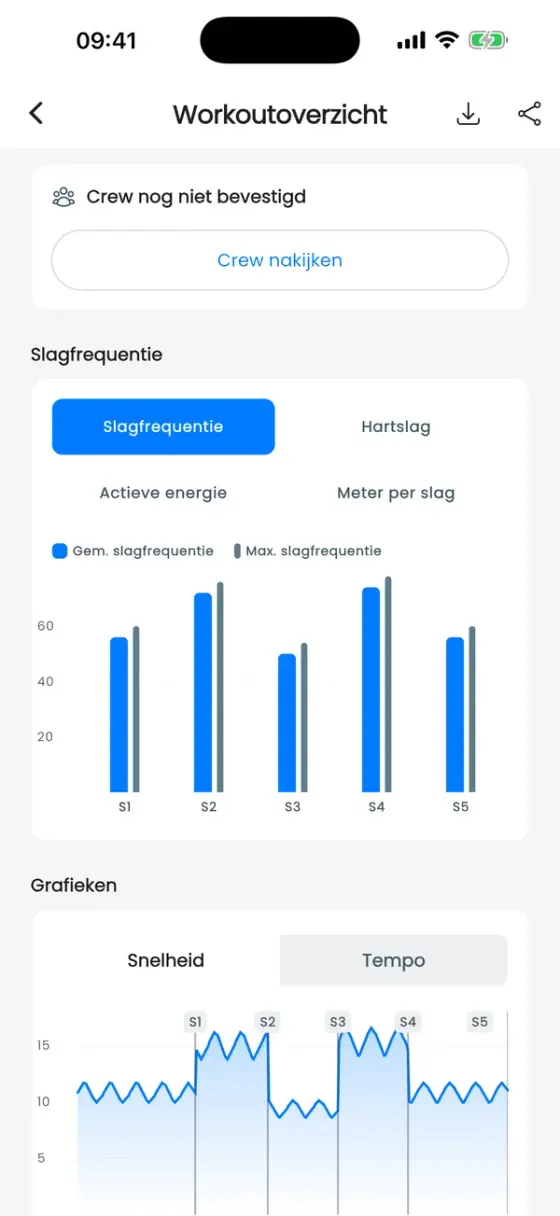 Staafdiagram met gemiddelde en maximale slagfrequentie voor vijf splits